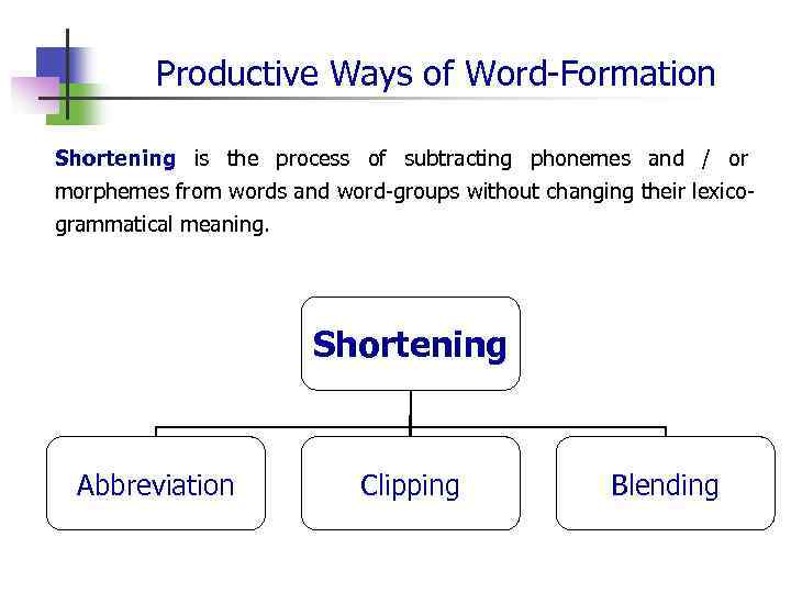 Meaning of word groups. Productive ways of Word formation. Productive Types of Word formation. Productive and non-productive ways of Word-formation. Word building shortening.