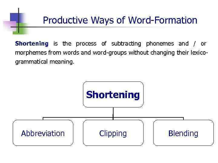 Word way. Productive ways of Word-formation.. Productive Types of Word formation. Word formation process. Non-productive ways of Word-formation.