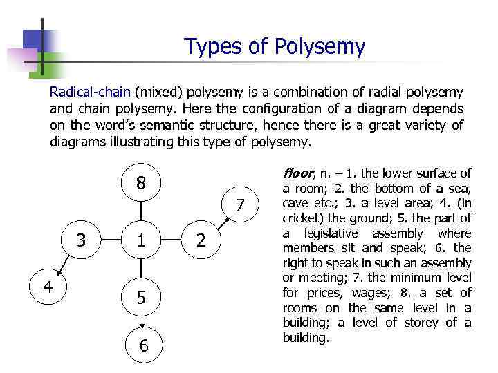 Types of Polysemy Radical-chain (mixed) polysemy is a combination of radial polysemy and chain