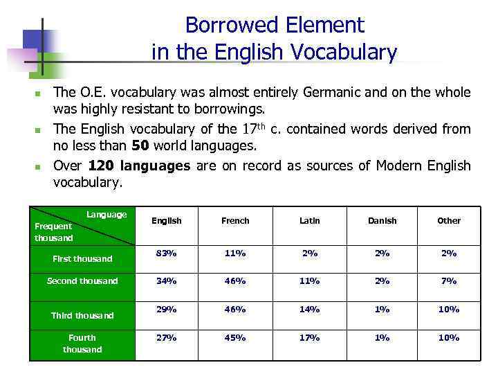 Borrowed Element in the English Vocabulary n n n The O. E. vocabulary was