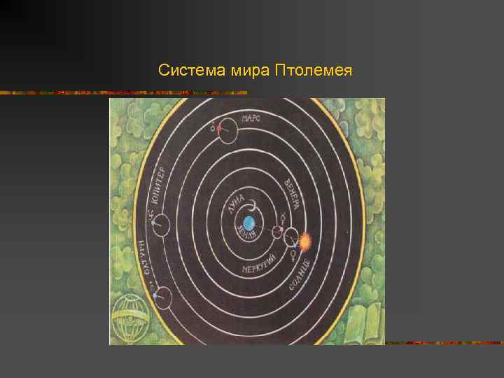 Система мира Птолемея 