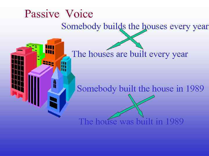 Passive Voice Somebody builds the houses every year The houses are built every year