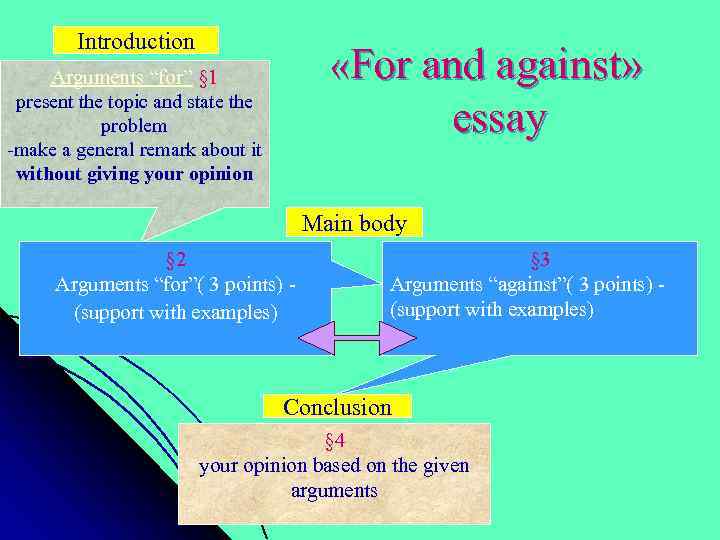 Introduction «For and against» Arguments “for” § 1 present the topic and state the