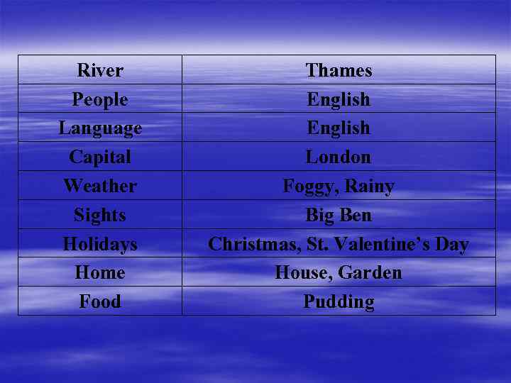 River People Language Capital Weather Sights Holidays Home Food Thames English London Foggy, Rainy