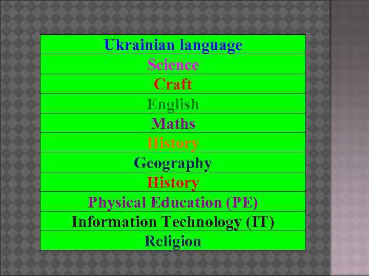 Ukrainian language Science Craft English Maths History Geography History Physical Education (PE) Information Technology