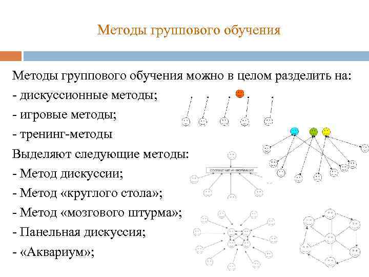 Методы группового обучения можно в целом разделить на: - дискуссионные методы; - игровые методы;