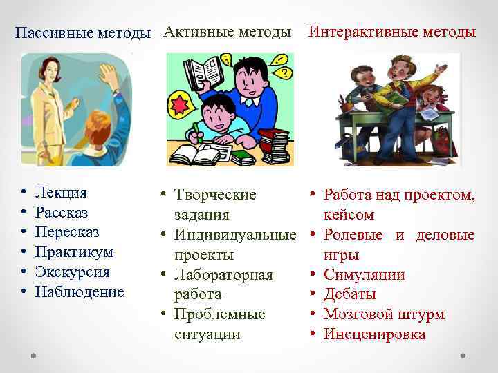 Пассивные методы Активные методы • • • Лекция Рассказ Пересказ Практикум Экскурсия Наблюдение •