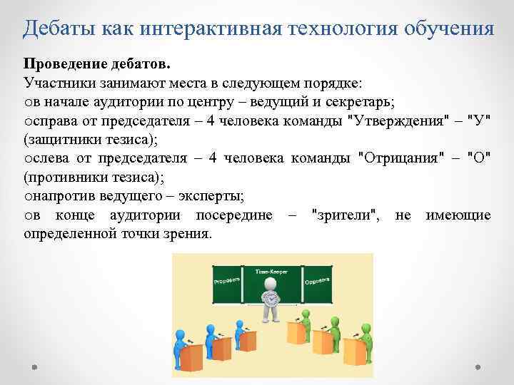 Дебаты как интерактивная технология обучения Проведение дебатов. Участники занимают места в следующем порядке: oв