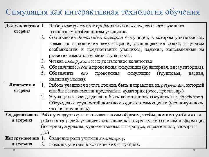 Симуляция как интерактивная технология обучения Деятельностная 1. Выбор интересного и проблемного сюжета, соответствующего сторона