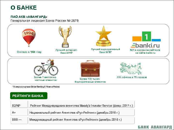 О БАНКЕ ПАО АКБ «АВАНГАРД» Генеральная лицензия Банка России № 2879. Основан в 1994