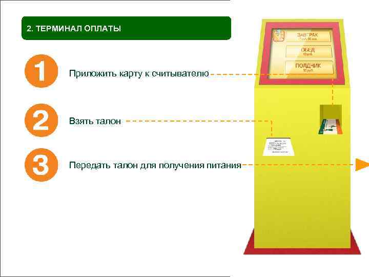 2. ТЕРМИНАЛ ОПЛАТЫ Приложить карту к считывателю Взять талон Передать талон для получения питания