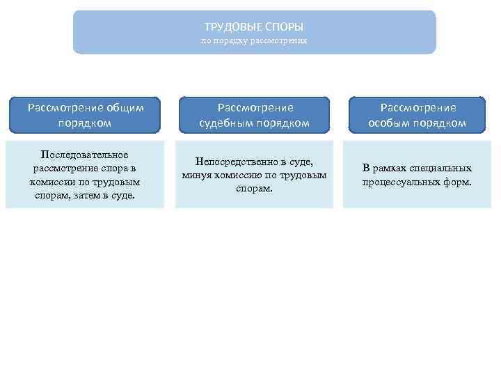 Какие служебные споры рассматриваются в суде