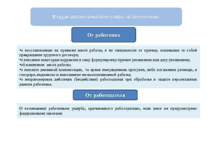 В судах рассматриваются споры по заявлениям: От работника • о восстановлении на прежнем месте