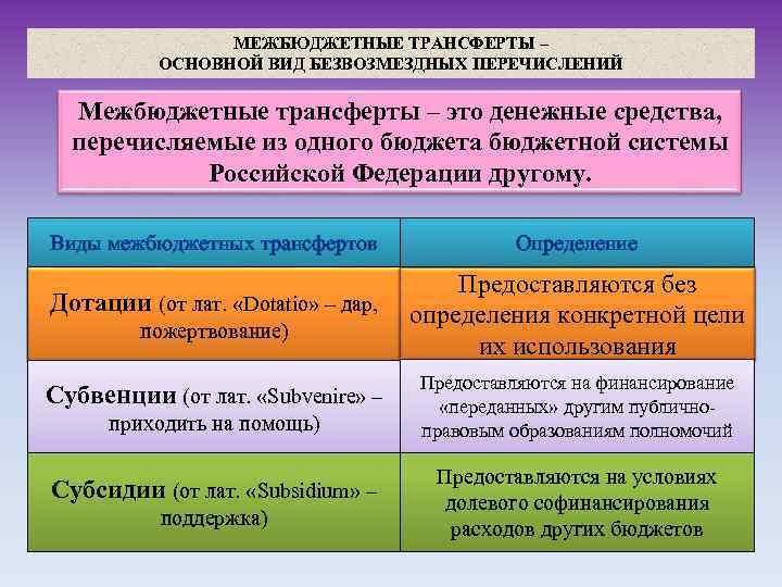 МЕЖБЮДЖЕТНЫЕ ТРАНСФЕРТЫ – ОСНОВНОЙ ВИД БЕЗВОЗМЕЗДНЫХ ПЕРЕЧИСЛЕНИЙ Межбюджетные трансферты – это денежные средства, перечисляемые