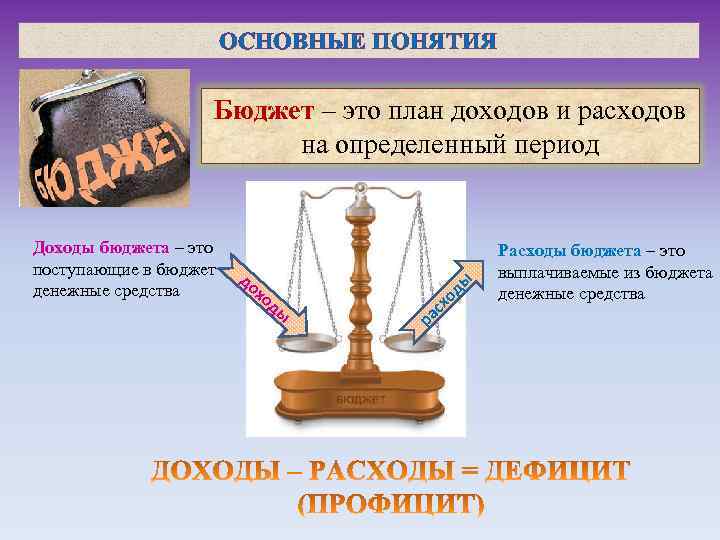 ОСНОВНЫЕ ПОНЯТИЯ Бюджет – это план доходов и расходов на определенный период ды од