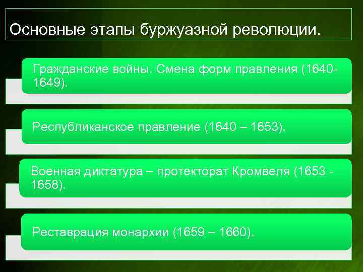 Основные этапы буржуазной революции. Гражданские войны. Смена форм правления (16401649). Республиканское правление (1640 –