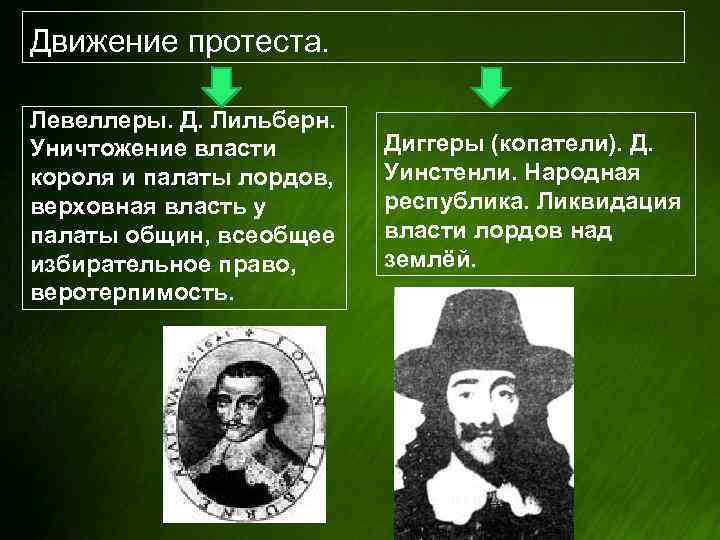 Движение протеста. Левеллеры. Д. Лильберн. Уничтожение власти короля и палаты лордов, верховная власть у