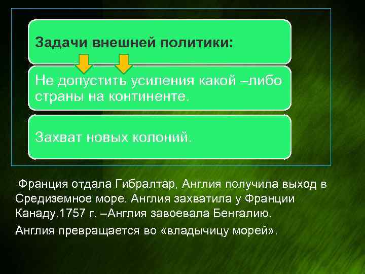 Задачи внешней политики: Не допустить усиления какой –либо страны на континенте. Захват новых колоний.