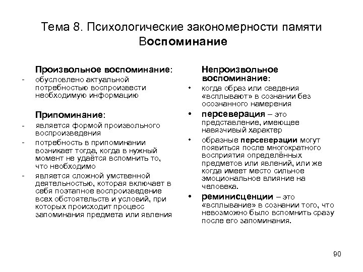 Тема 8. Психологические закономерности памяти Воспоминание Произвольное воспоминание: Непроизвольное воспоминание: • Припоминание: обусловлено актуальной