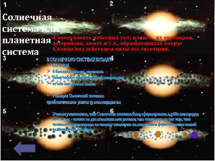 Солнечная система или -Совокупность небесных тел: планет , их спутников, планетная астероидов, комет и