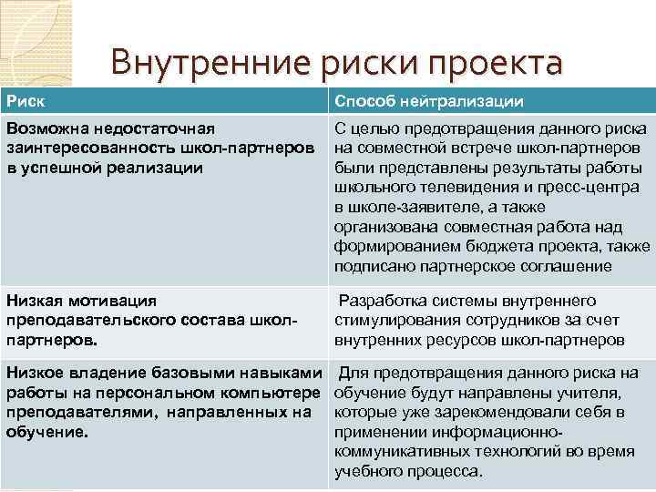 Внутренние риски проекта