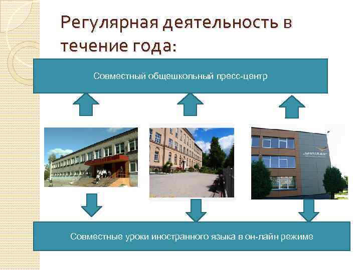 Регулярная деятельность в течение года: Совместный общешкольный пресс-центр Совместные уроки иностранного языка в он-лайн