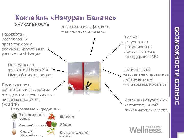 Коктейль «Нэчурал Баланс» УНИКАЛЬНОСТЬ Разработан, исследован и протестирована всемирно известными учеными из Швеции Только