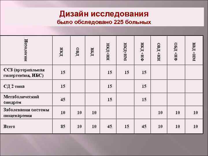 Дизайн исследования было обследовано 225 больных СД 2 типа 15 15 15 Метаболический синдром