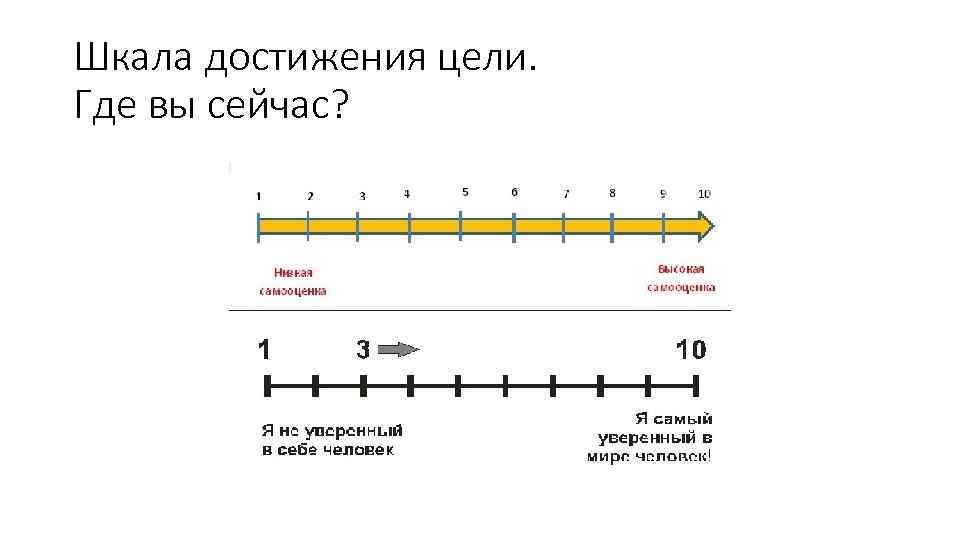 Шкала от 0 до 10 картинка