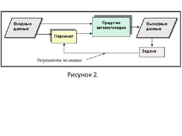 Рисунок 2. 