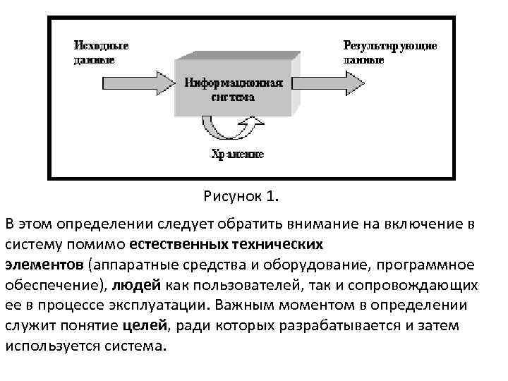 Рисунок 1. В этом определении следует обратить внимание на включение в систему помимо естественных