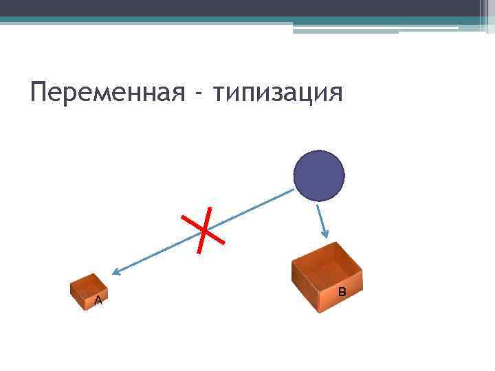 Переменная - типизация A B 