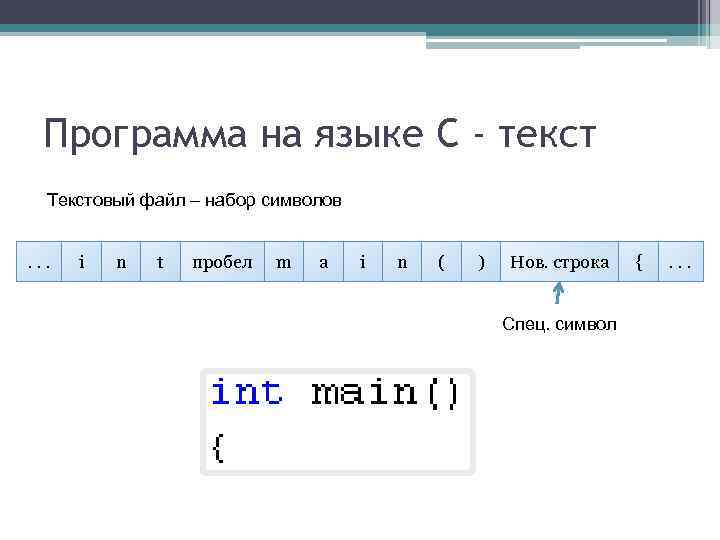 Программа на языке C - текст Текстовый файл – набор символов. . . i