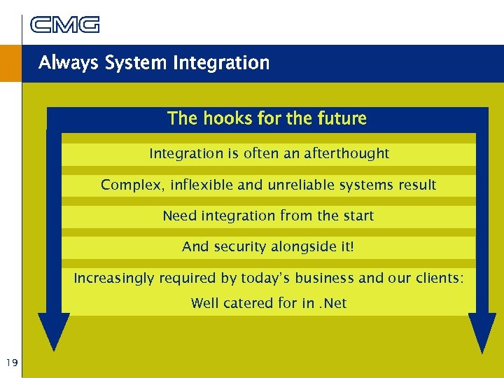 Always System Integration The hooks for the future Integration is often an afterthought Complex,