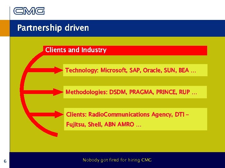 Partnership driven Clients and Industry Technology: Microsoft, SAP, Oracle, SUN, BEA … Methodologies: DSDM,