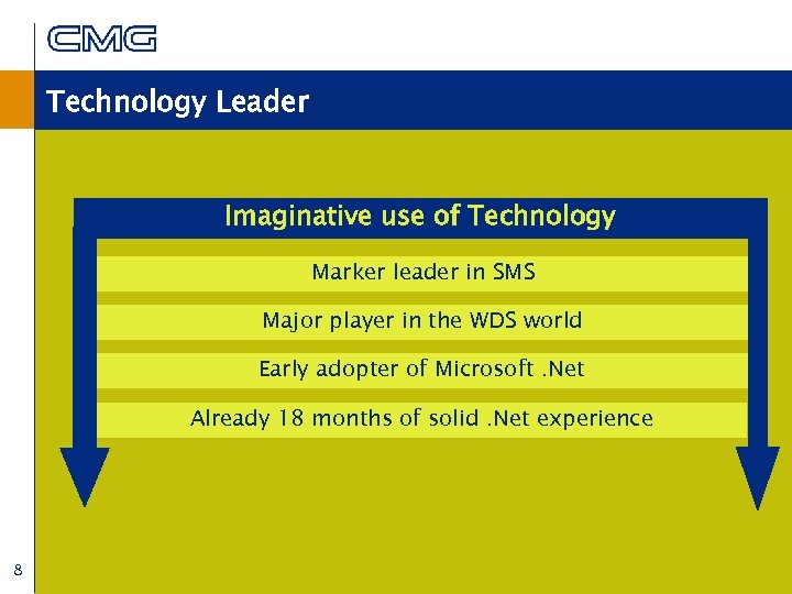 Technology Leader Imaginative use of Technology Marker leader in SMS Major player in the