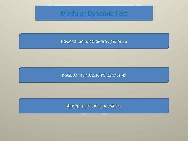Modular Dynamic Test Измерение пластового давления Измерение градиента давления Измерение проницаемости 