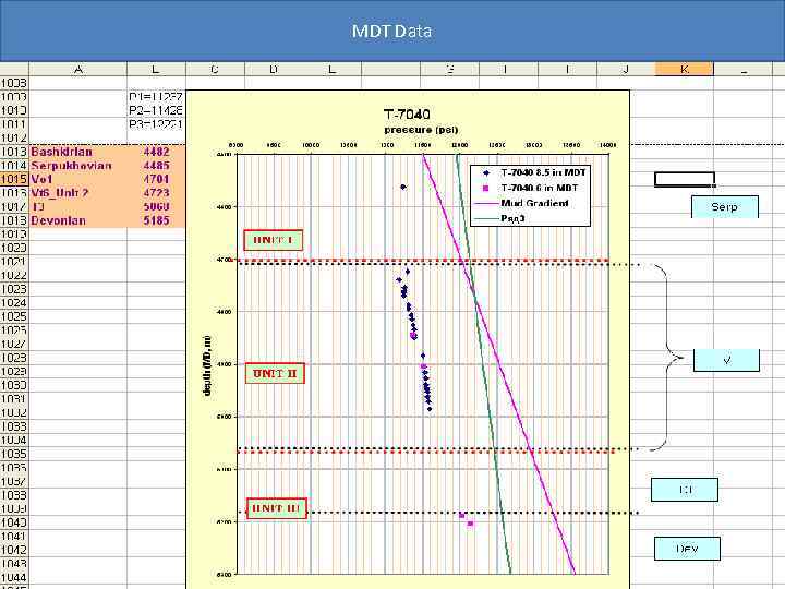 MDT Data 