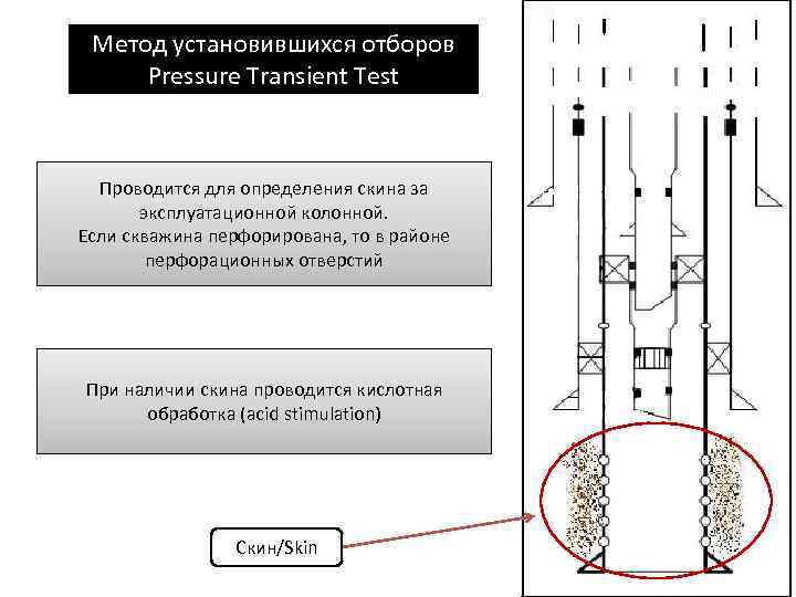 Метод установившихся отборов Pressure Transient Test Проводится для определения скина за эксплуатационной колонной. Если