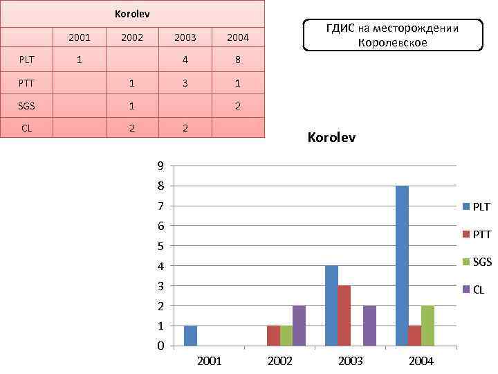 Korolev 2001 PLT 2002 1 SGS 8 3 1 1 1 CL ГДИС на