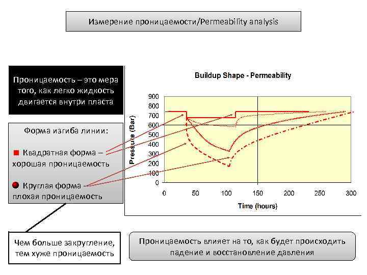 Измерение проницаемости/Permeability analysis Проницаемость – это мера того, как легко жидкость двигается внутри пласта