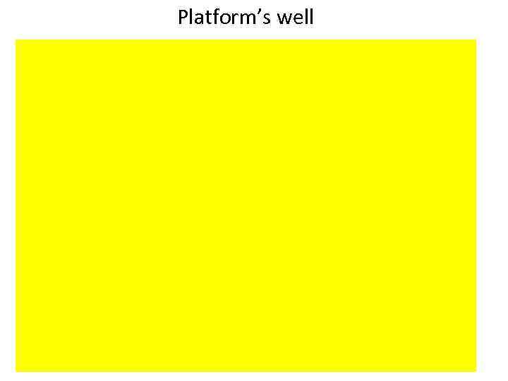 Platform’s well 