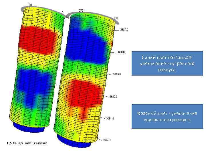 Синий цвет показывает увеличение внутреннего радиуса. Красный цвет - увеличение внутреннего радиуса. 