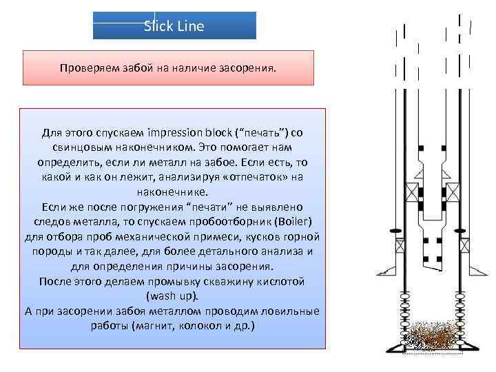 Slick Line Проверяем забой на наличие засорения. Для этого спускаем impression block (“печать”) со