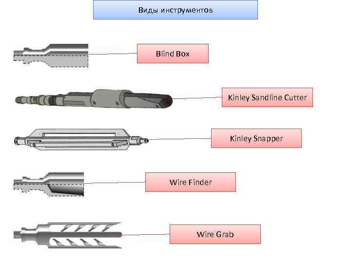 Виды инструментов Blind Box Kinley Sandline Cutter Kinley Snapper Wire Finder Wire Grab 