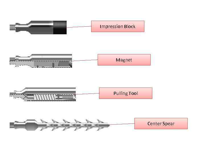 Impression Block Magnet Pulling Tool Center Spear 