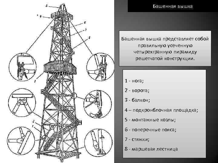 Схема нефтяной вышки