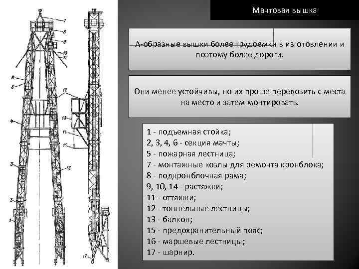 Мачтовая вышка А-образные вышки более трудоемки в изготовлении и поэтому более дороги. Они менее