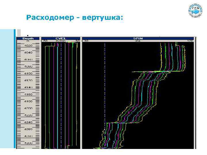 Расходомер - вертушка: . 