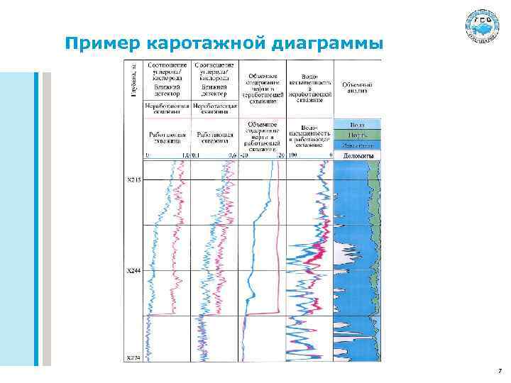 Каротажные диаграммы гис